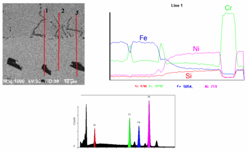Example of EDX Linescan Analysis Across Braze Joint